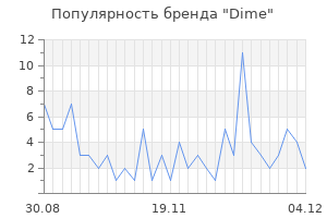 Популярность бренда dime