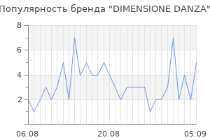 Популярность бренда dimensione danza