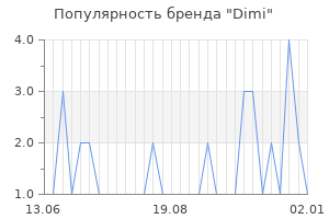 Популярность бренда dimi