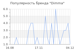 Популярность бренда dimma