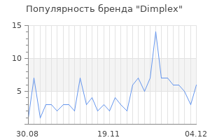 Популярность бренда dimplex