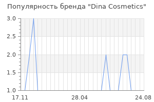 Популярность бренда dina cosmetics