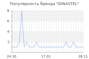 Популярность бренда dinastel