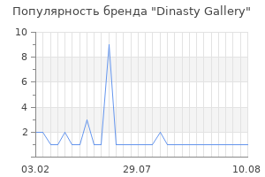 Популярность бренда Dinasty Gallery