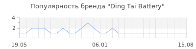 Популярность Ding Tai Battery