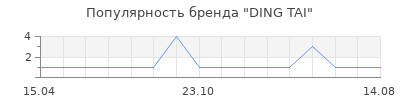 Популярность DING TAI