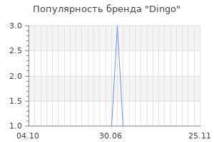 Популярность бренда dingo