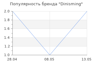 Популярность бренда Dinisming