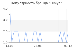 Популярность бренда Diniya