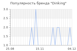 Популярность бренда Dinking