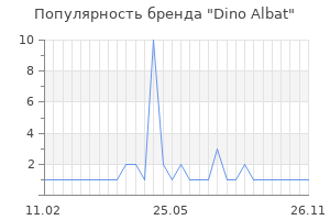 Популярность бренда dino albat