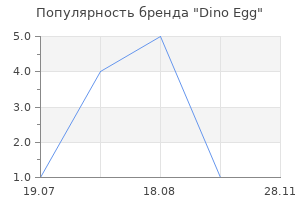 Популярность бренда Dino Egg