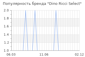 Популярность бренда dino ricci select