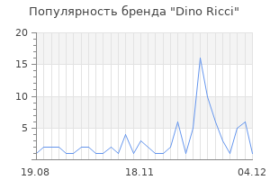 Популярность бренда dino ricci