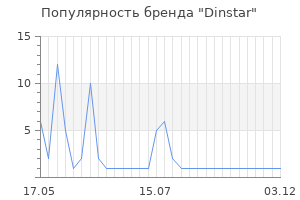 Популярность бренда Dinstar