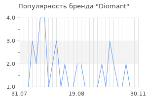 Популярность бренда Diomant