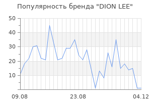 Популярность бренда dion lee