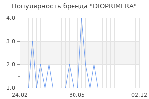 Популярность бренда DIOPRIMERA