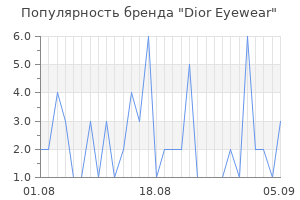 Популярность бренда dior eyewear