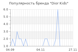 Популярность бренда dior kids