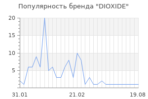 Популярность бренда dioxide