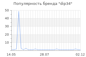 Популярность бренда dip34