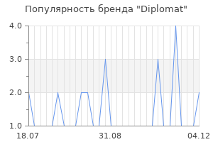 Популярность бренда diplomat