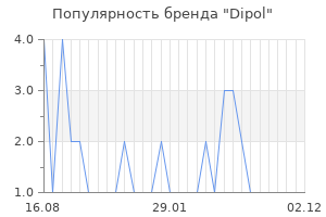 Популярность бренда dipol