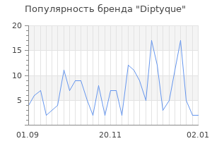 Популярность бренда diptyque