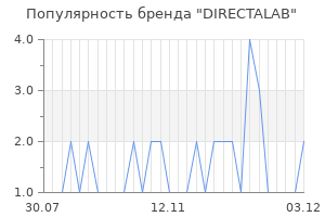 Популярность бренда directalab