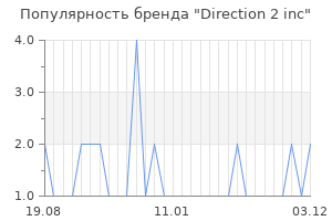 Популярность бренда Direction 2 inc
