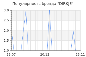 Популярность бренда dirkje