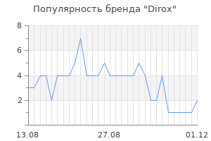 Популярность бренда Dirox