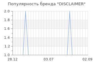 Популярность бренда DISCLAIMER