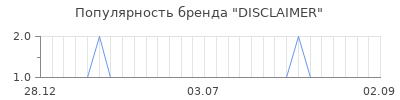 Популярность DISCLAIMER