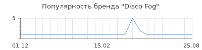 Популярность Disco Fog