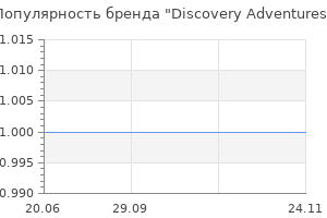 Популярность бренда discovery adventures