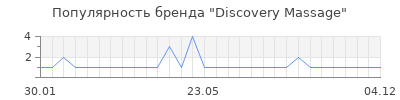 Популярность Discovery Massage