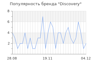 Популярность бренда discovery