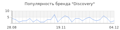 Популярность discovery