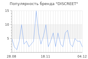 Популярность бренда discreet