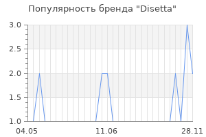 Популярность бренда disetta
