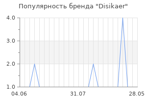 Популярность бренда disikaer