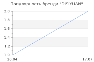 Популярность бренда DISIYUAN