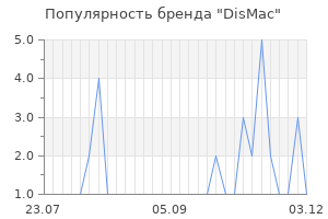 Популярность бренда dismac
