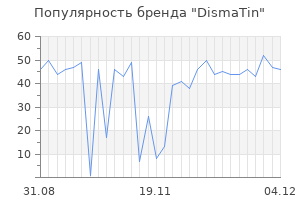 Популярность бренда DismaTin