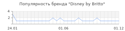 Популярность Disney by Britto