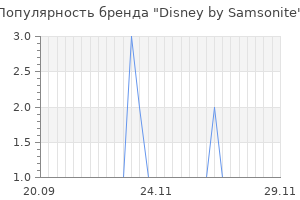 Популярность бренда disney by samsonite