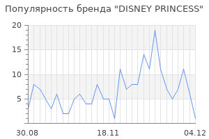 Популярность бренда disney princess