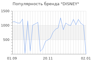 Популярность бренда disney